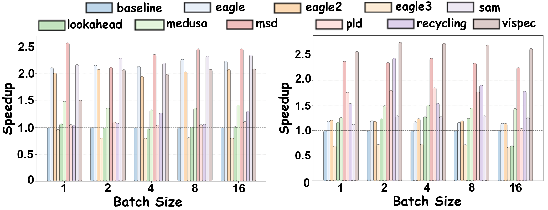 Batch size comparison