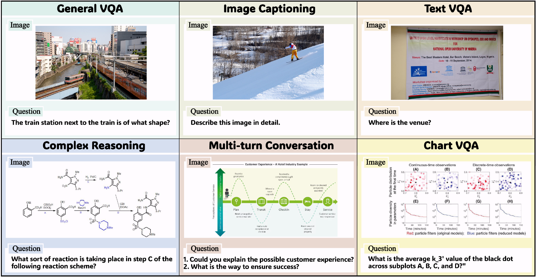 Sampled data from MMSpec