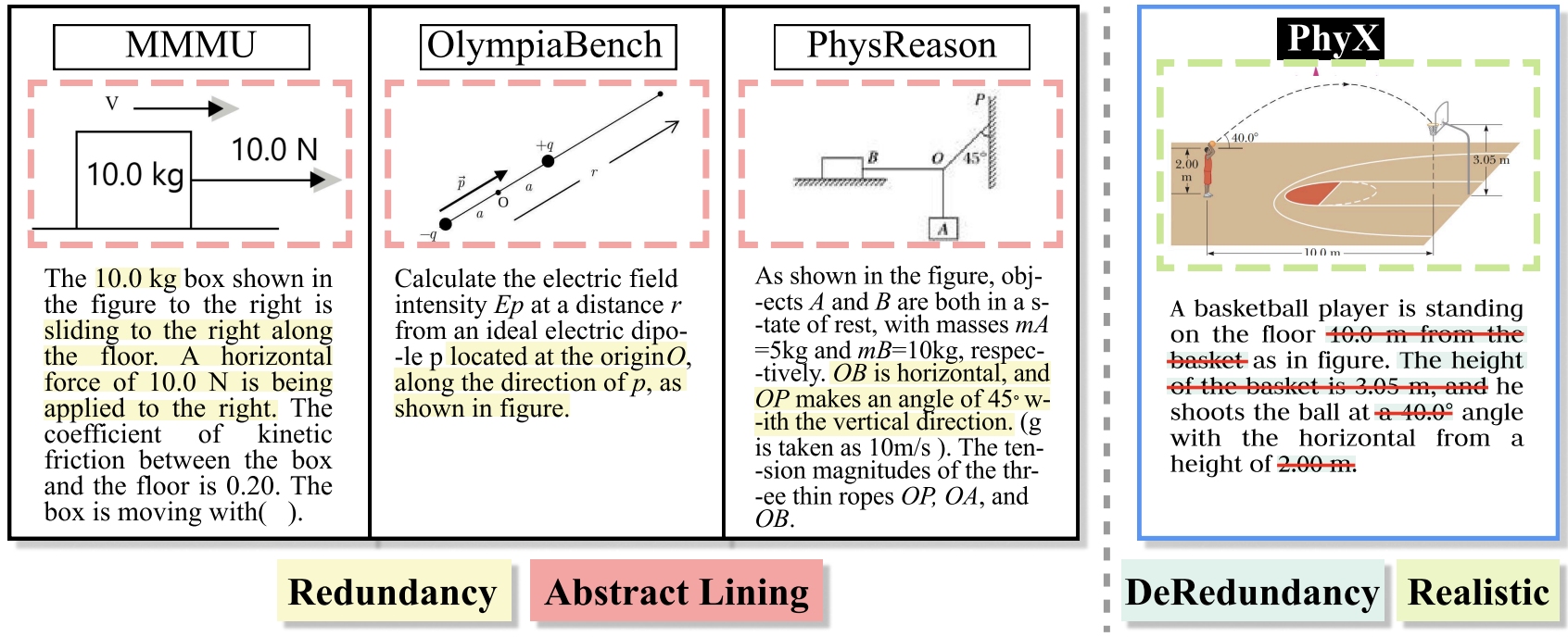 comparison with existing benchmarks