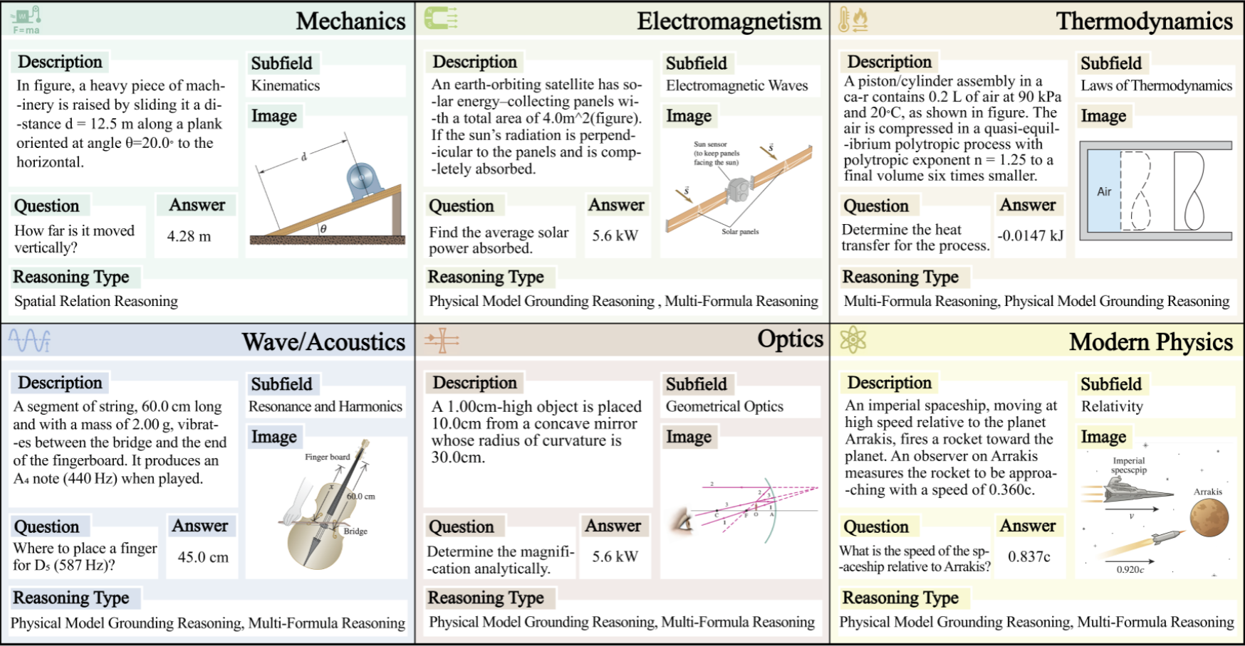 Dataset overview.